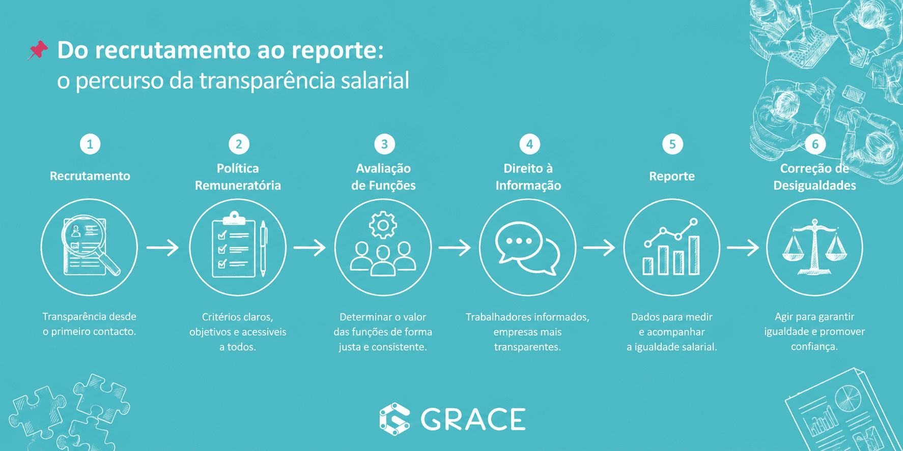 Infografia Transparência Salarial